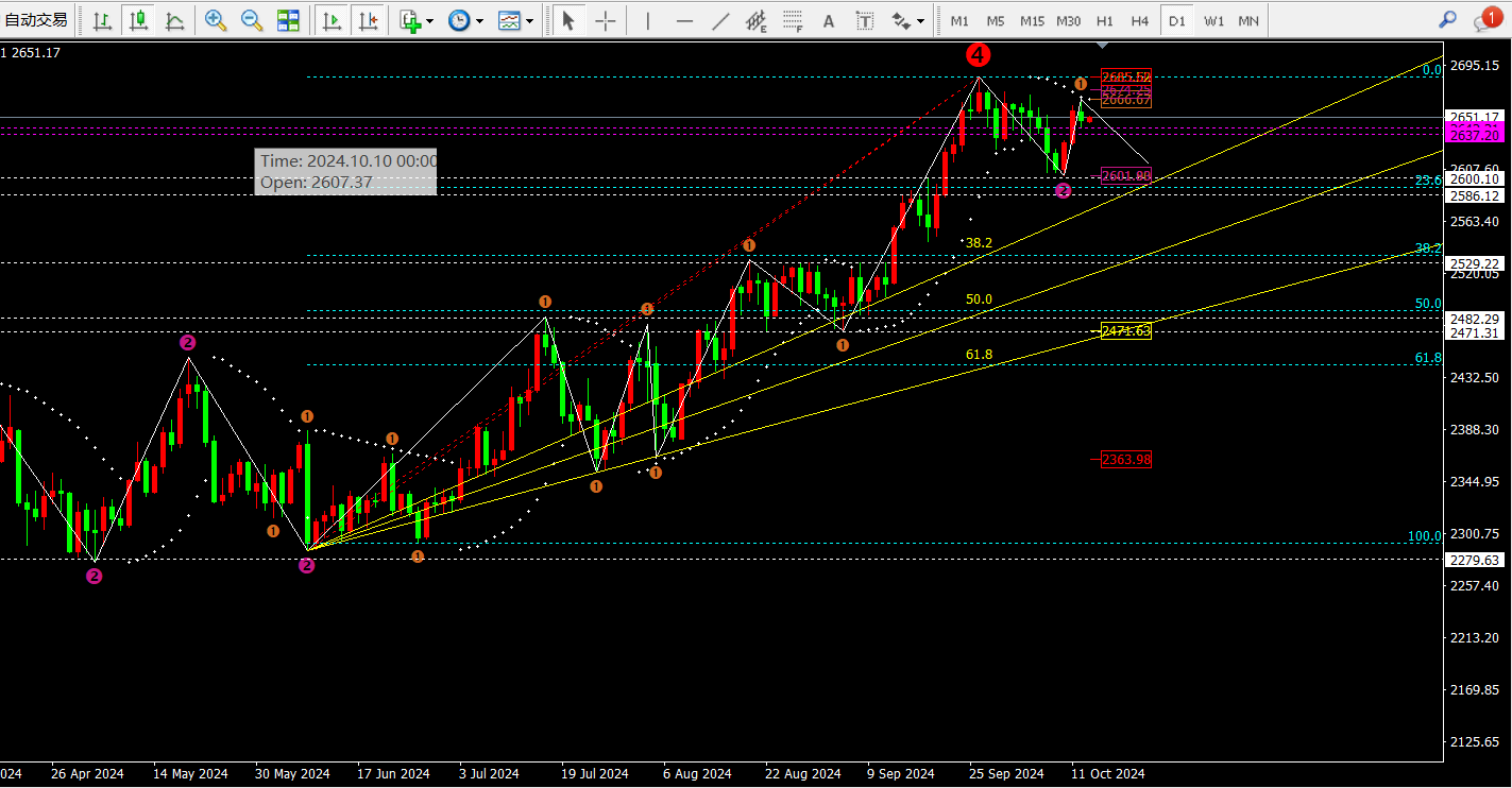 http://gold.cnfol.com/mingjiadianjin/20241015/30973072.shtml