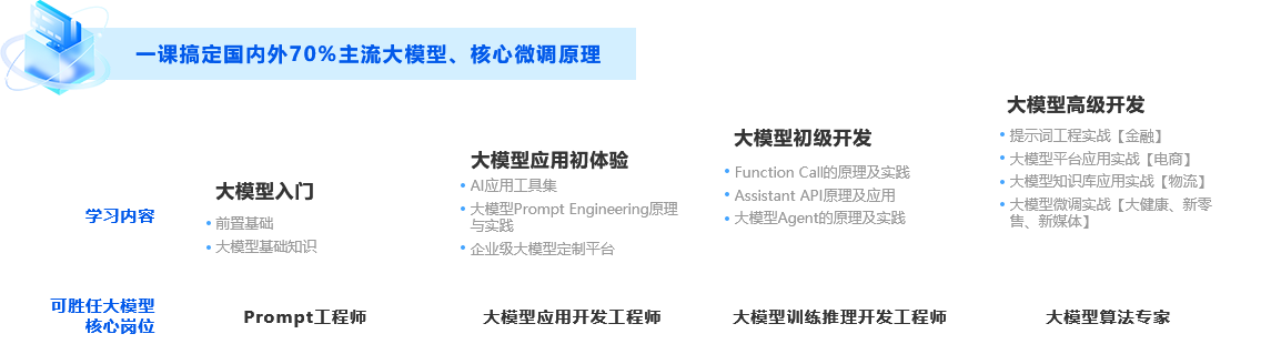 黑马程序员AI大模型核心微调原理