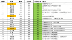 合肥黑马JavaEE就业64期黑马商城阶段项目实战