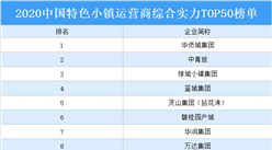 2020年中国特色小镇运营商综合实力TOP50排行榜