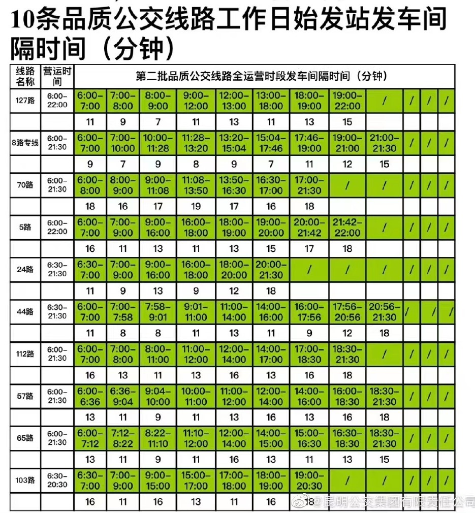 昆明65路公交车路线