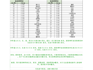 国际E邮宝.邮政小包.TNT.DHL.UPS在线咨询