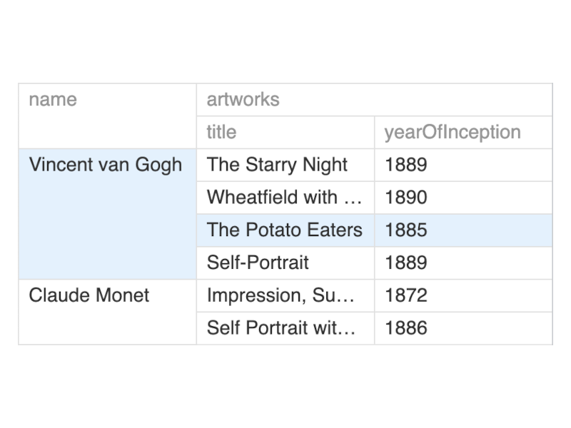 nested table that shows artists with their artworks