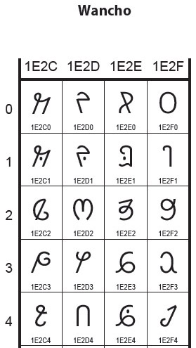 new Adlam chart image 