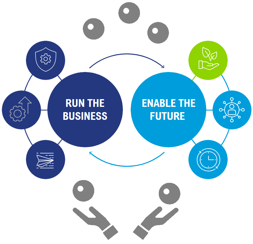 managed services diagram