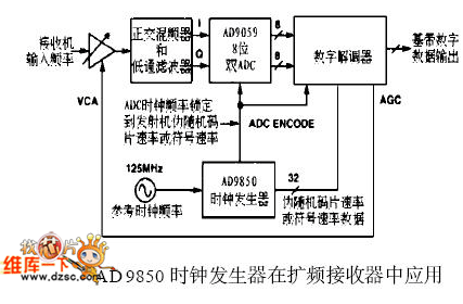 AD9850 在扩频接收器中的应用电路图