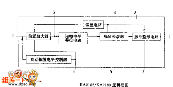 KA2182／KA2183逻辑框电路图