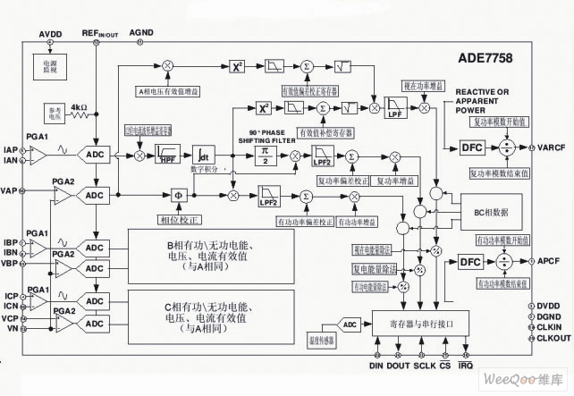 ADE7758内部功能框图