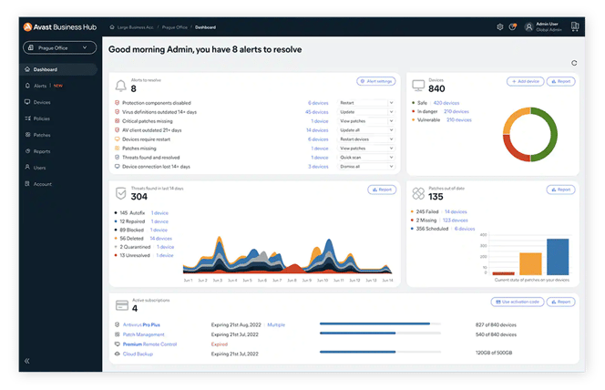 Mit Avast Business Hub können Sie Ihr gesamtes Netzwerk von einem einfach zu bedienenden Dashboard aus überwachen.