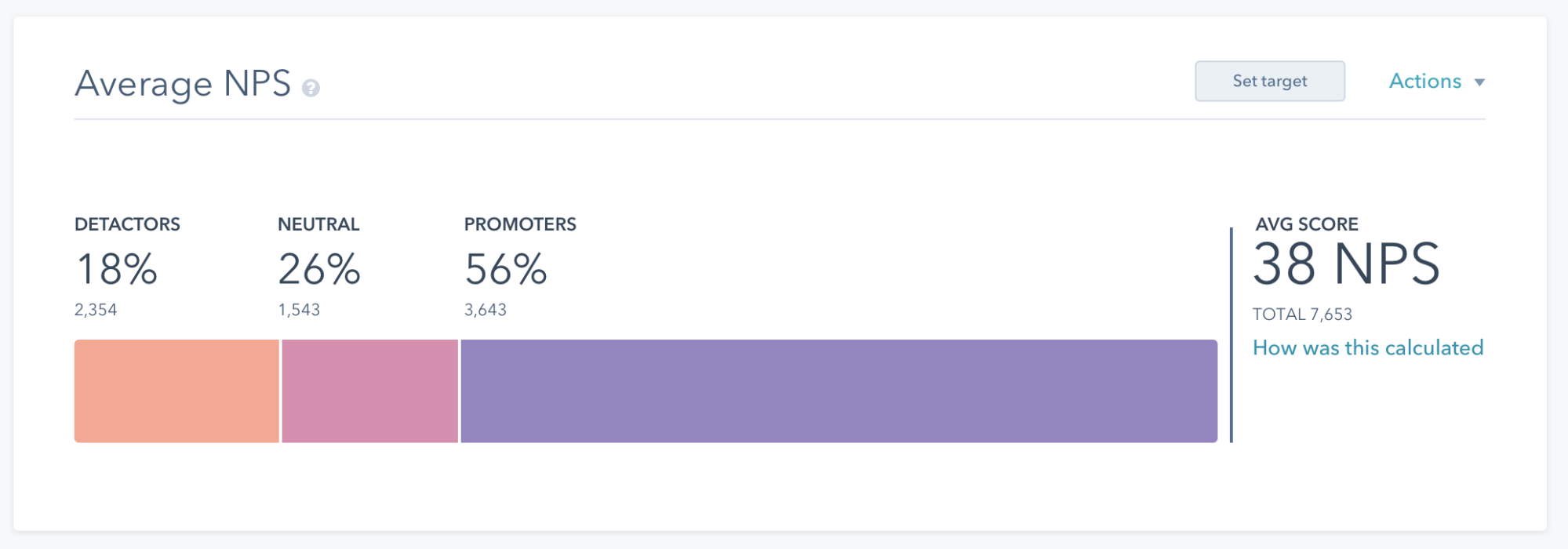 customer-feedback-average-nps