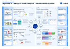 An agile framework to implement TOGAF with LeanIX' enterprise architecture tool