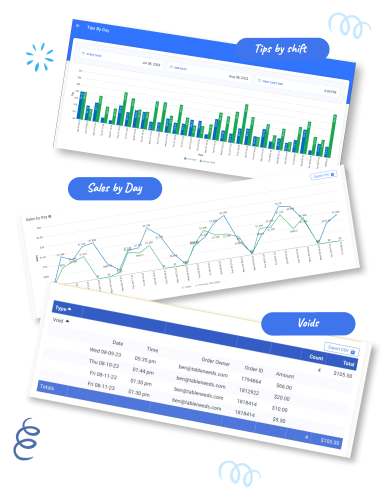 Master Your Margins with the Reporting