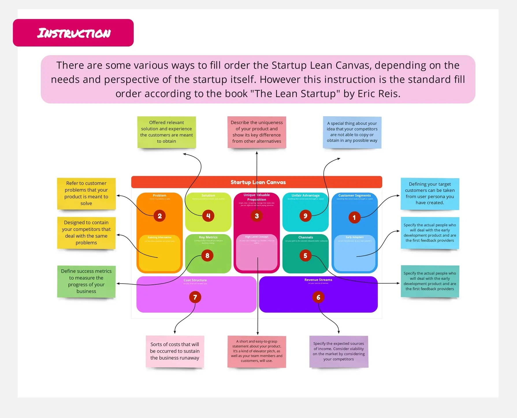 Template cover of Startup Lean Canvas