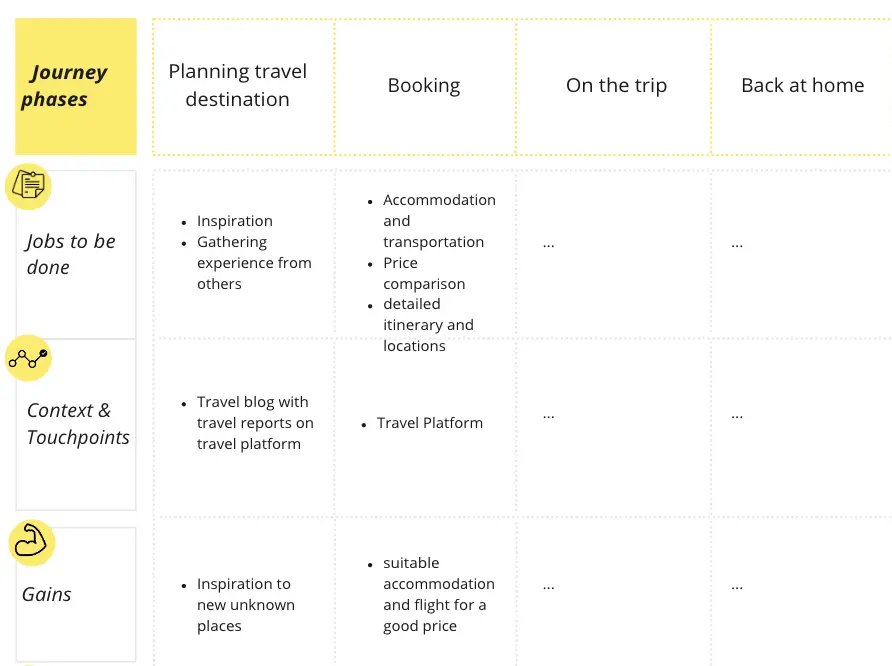 Template cover of Customer Journey