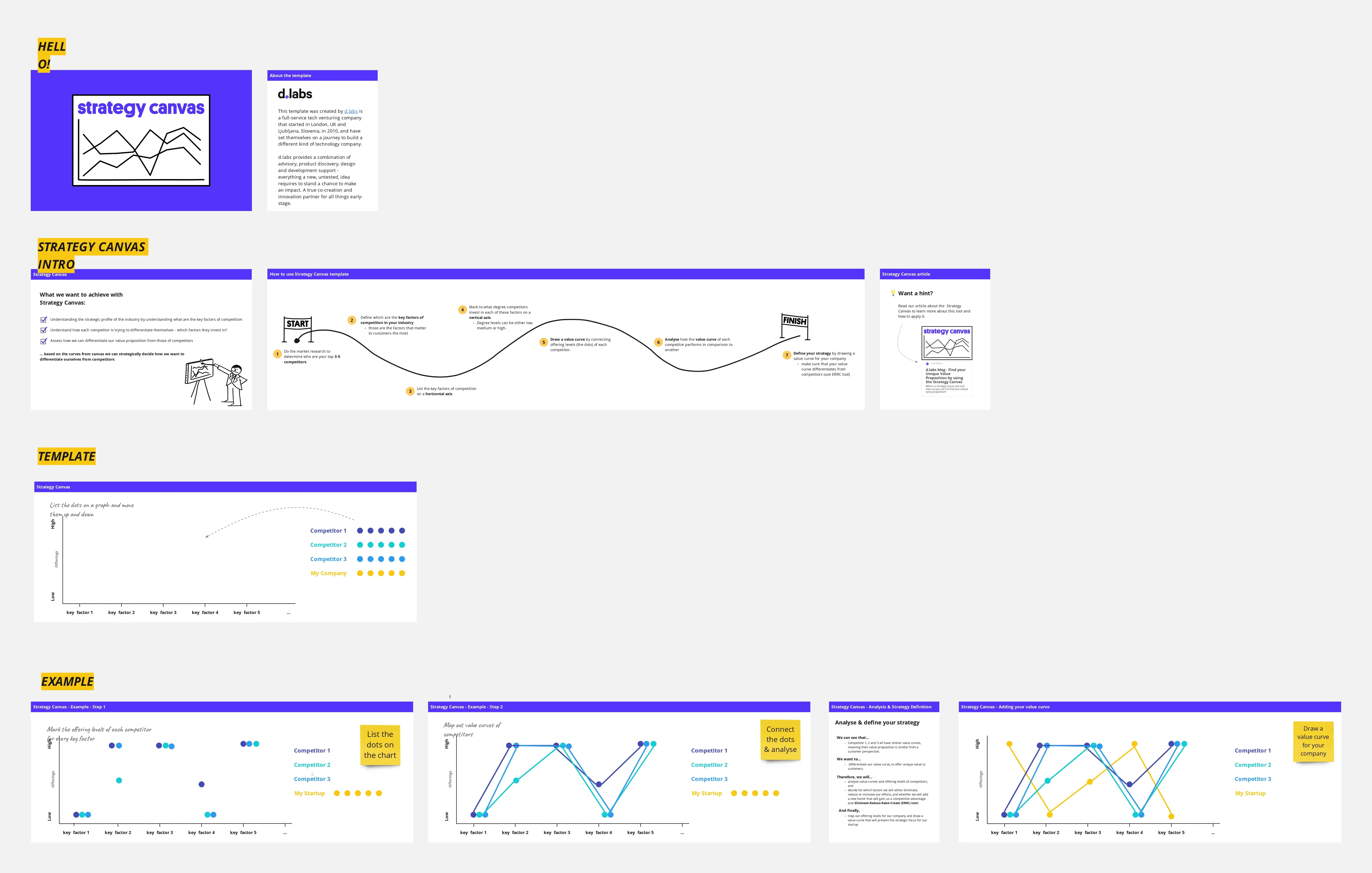 Template cover of Strategy Canvas Tool