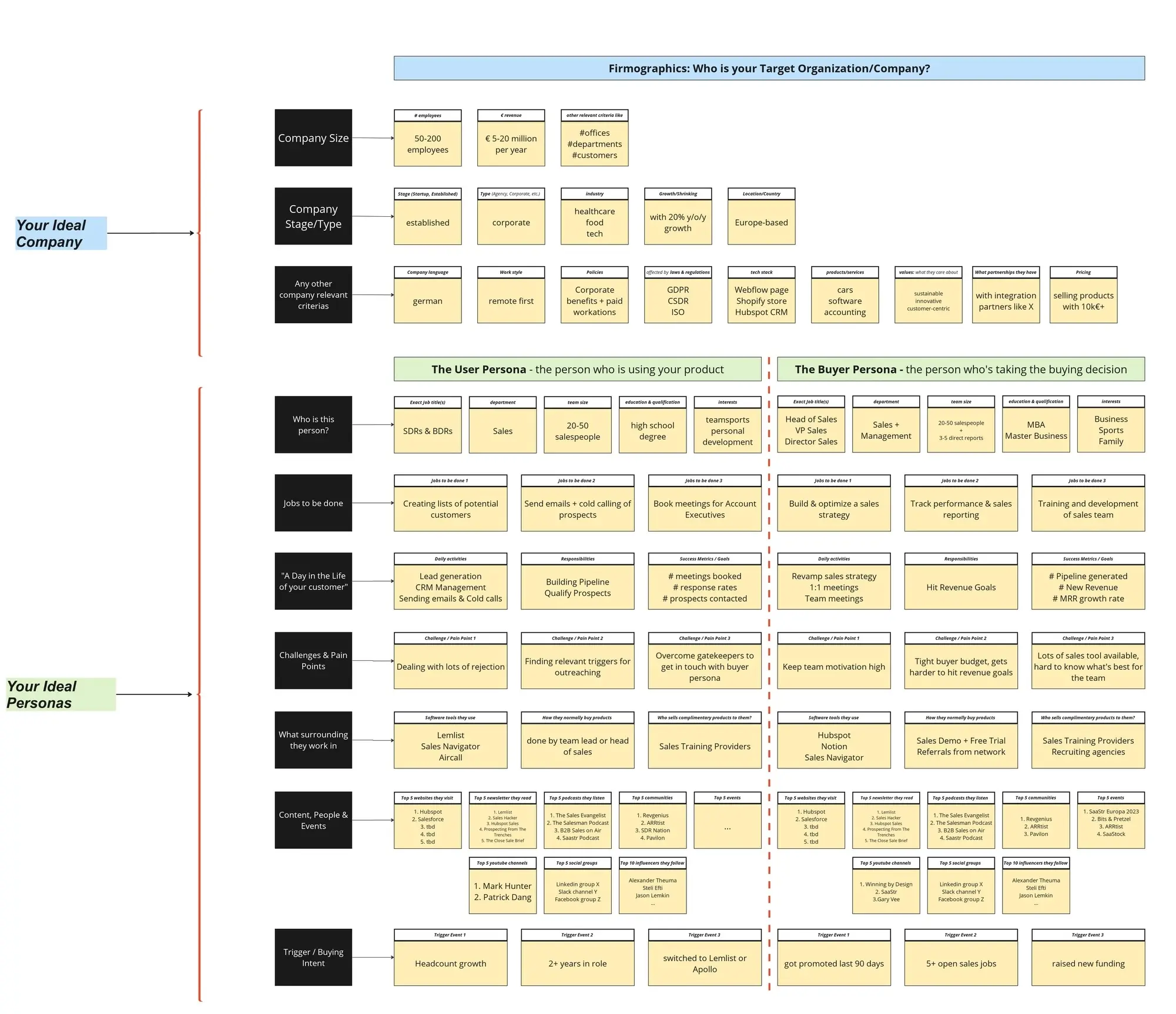 Template cover of Ideal Customer Profile Framework - SaaS