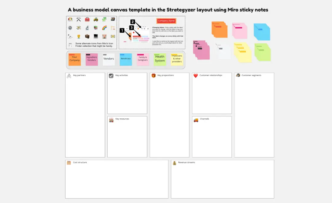 Template cover of Business Model Canvas