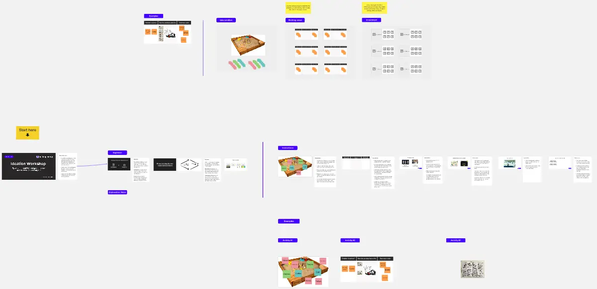 Template cover of Startup Ideation Workshop