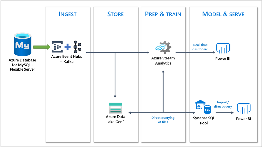 mysql ppt1.png