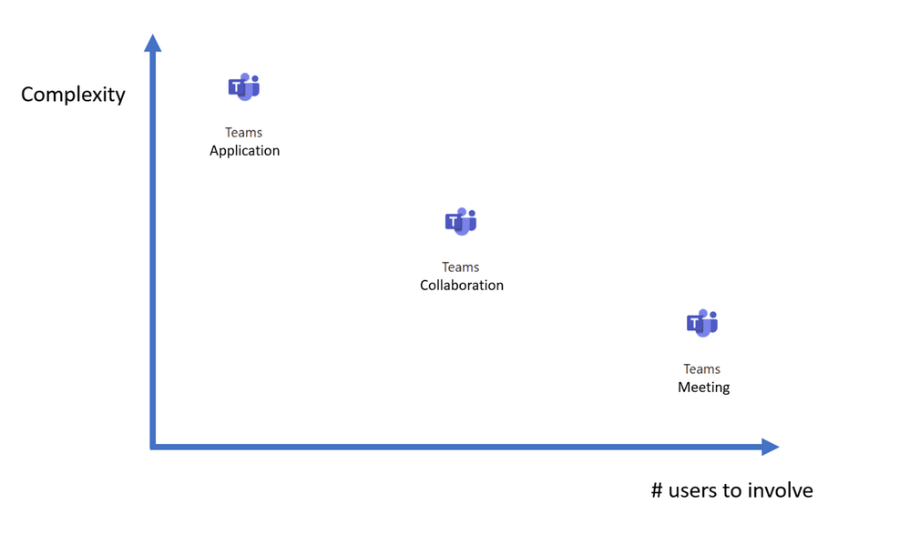 Complexity - users to involve.png