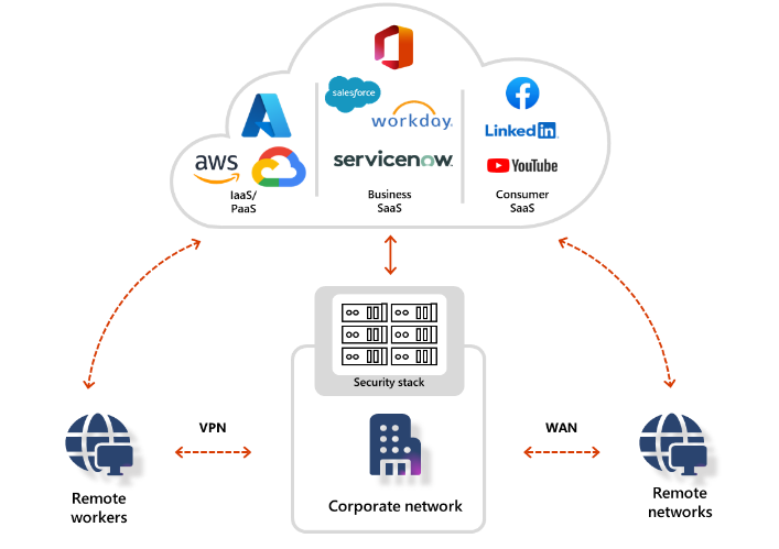 Legacy network security approaches are no longer sufficient