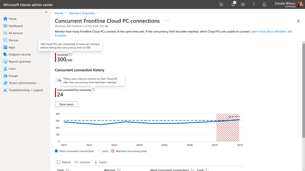 A screenshot of Microsoft Intune admin center in the Devices menu, and Frontline Cloud PC concurrency status is selected