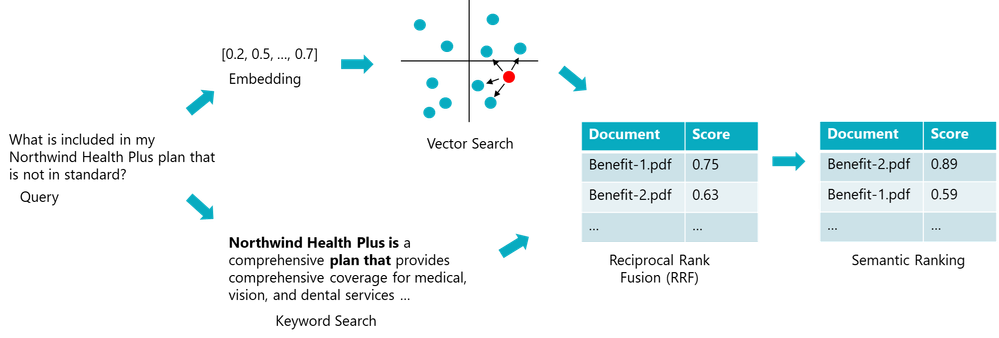 search-diagram.png