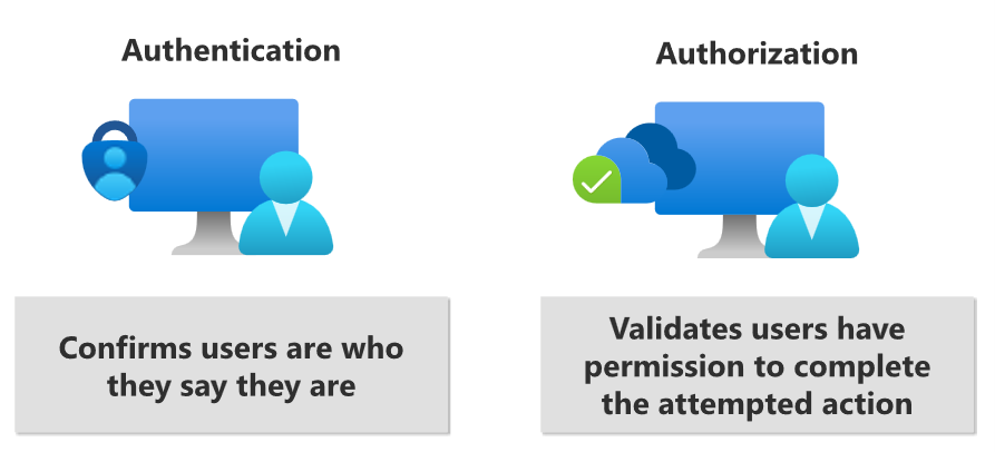 authentication-vs-authorization.png