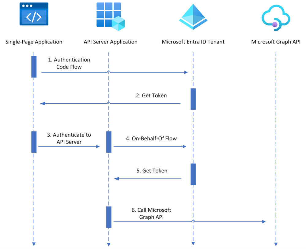 tenant-app-architecture.png