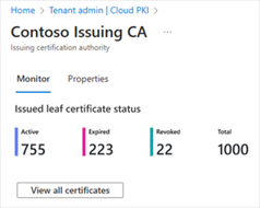 Issued leaf certificate status summary in the Intune admin center showing how many active, expired, and revoked certificates are currently in use