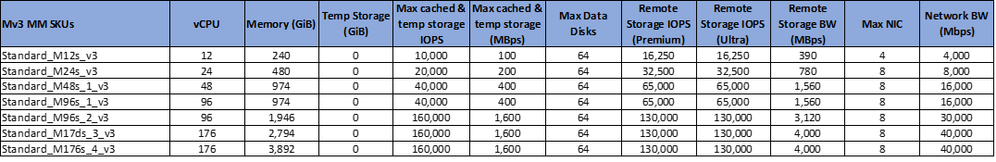 Msv3_VMSpec.png