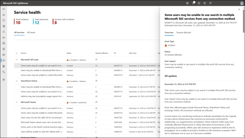 Screenshot of Microsoft 365 Lighthouse Service Health page.