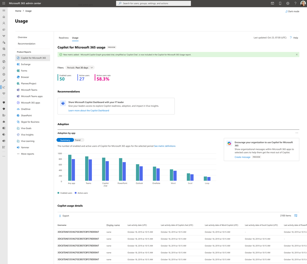 An image of the Copilot for Microsoft 365 Usage report highlighting the addition of a new metric for Microsoft Copilot with Graph-grounded chat