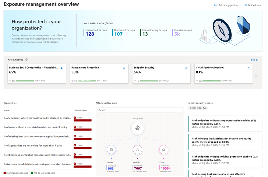 Figure 4: Exposure management overview