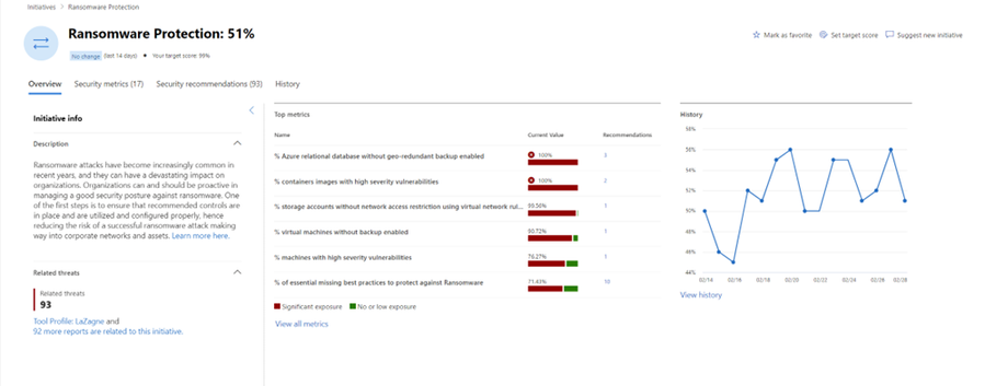 Figure 6: Ransomware protection overview