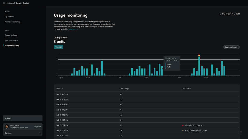 Usage Monitoring.png