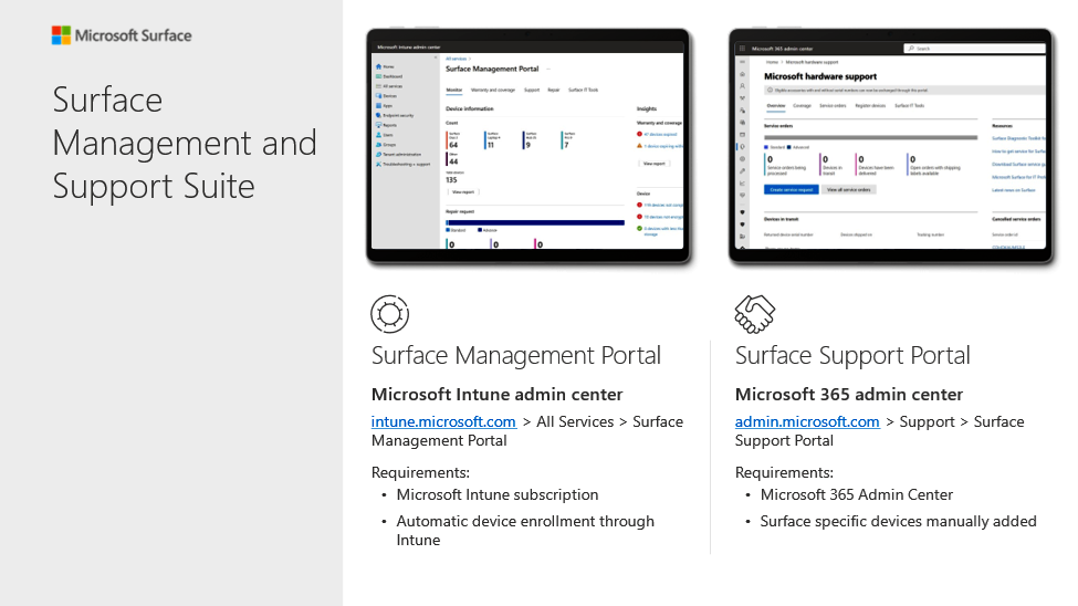 Surface Management and Support Suite.png