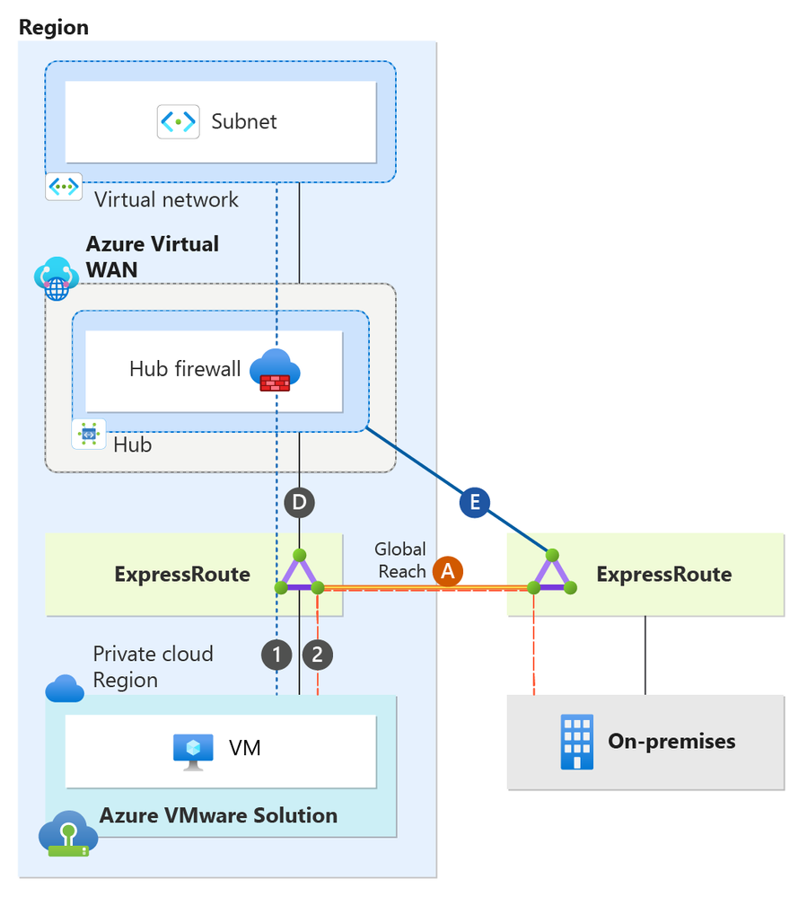 single-region-virtual-wan-2.png