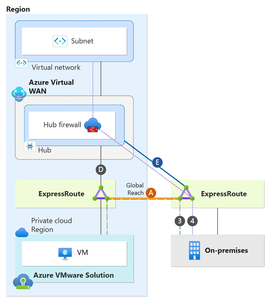 single-region-virtual-wan-3.png