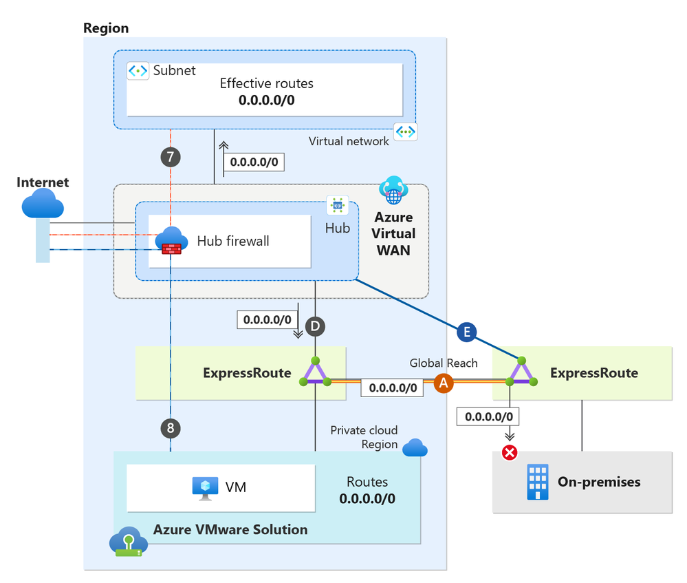 single-region-virtual-wan-5.png