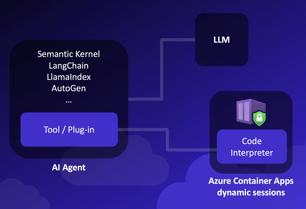 sessions-blog-diagram.png