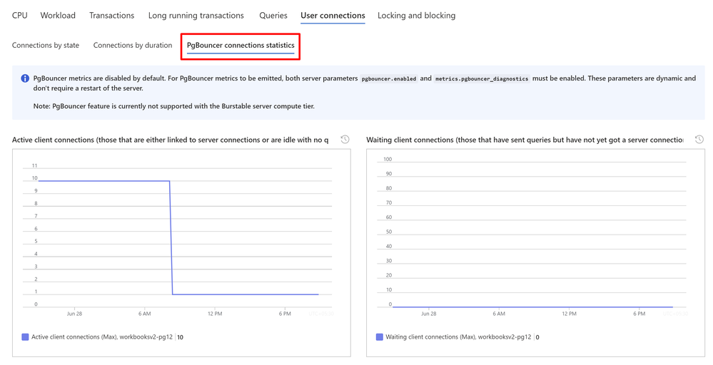 PgBouncer metrics