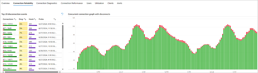 Connection Reliability graph - Image 1.png