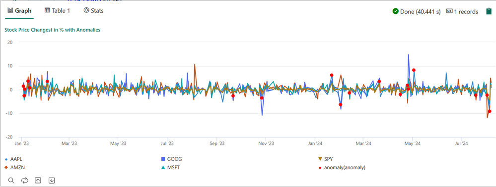 thumbnail image 2 of blog post titled 
	
	
	 
	
	
	
				
		
			
				
						
							Advanced Time Series Anomaly Detector in Fabric
							
						
					
			
		
	
			
	
	
	
	
	
