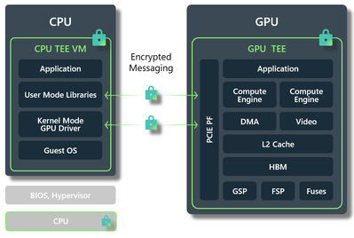 C-GPU for Blog.png