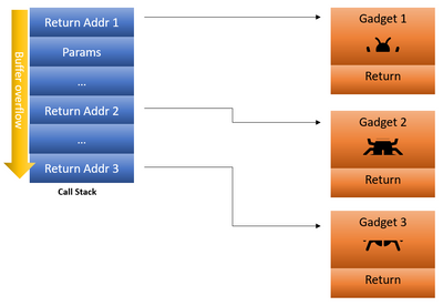 Return Oriented Programming.PNG