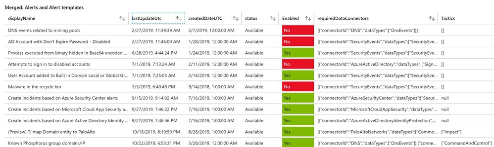 blog Sentinel API -7. final rfeport.jpg