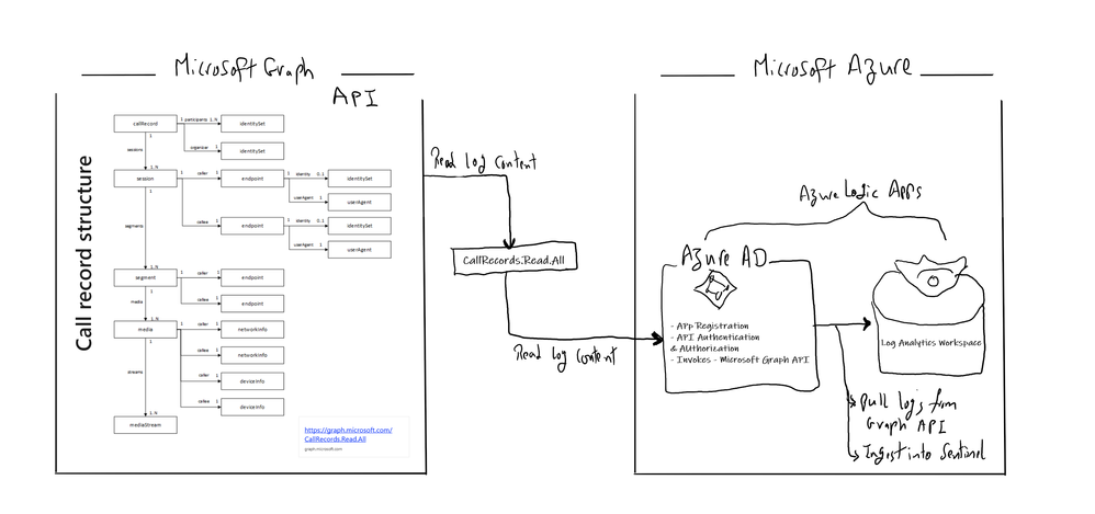 TEAMSGraphDiagramArchitecture.PNG