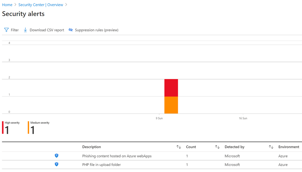 ASC Security Alerts overview