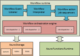 LogicAppsRuntime.png